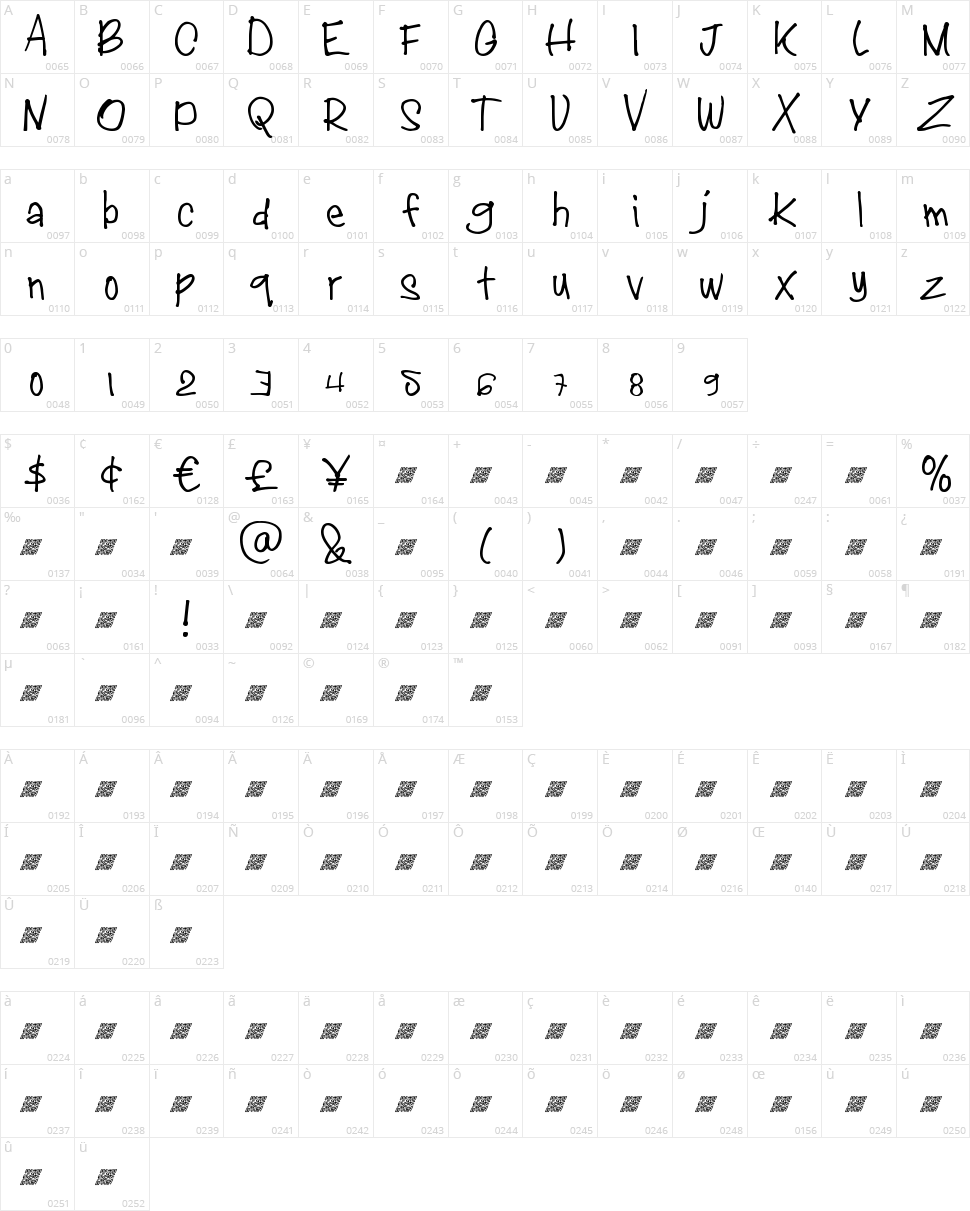 Juicy Culture DT Character Map