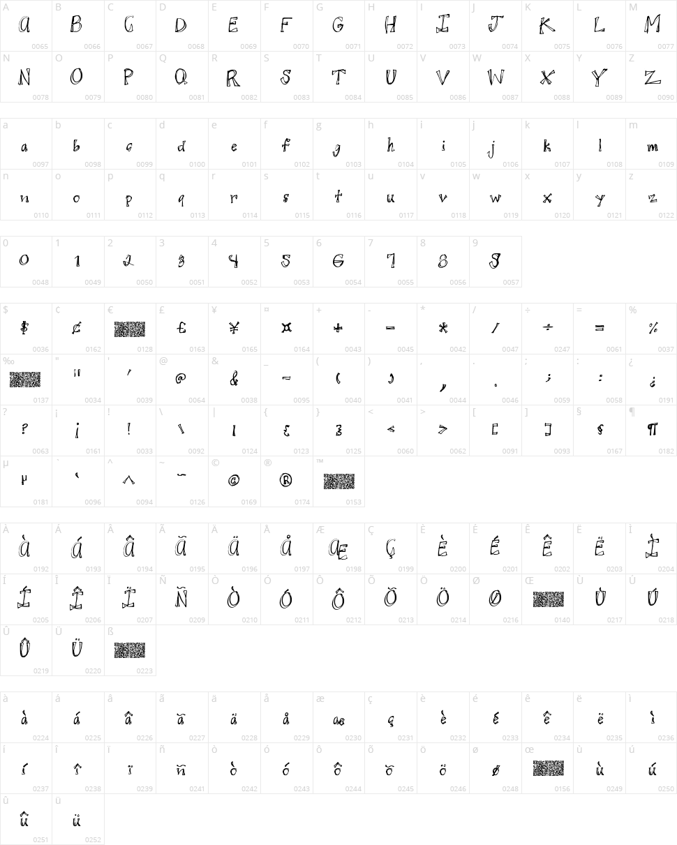 Juicy Rags Character Map