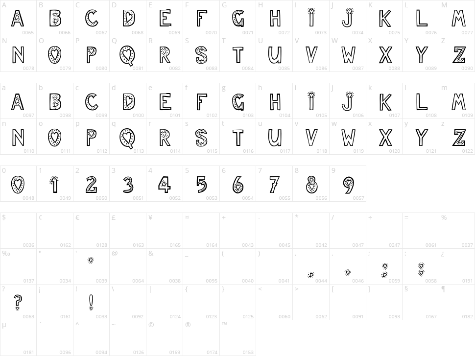 Jules Love Character Map
