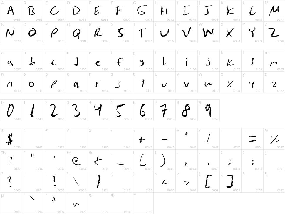 Jules Hand Character Map