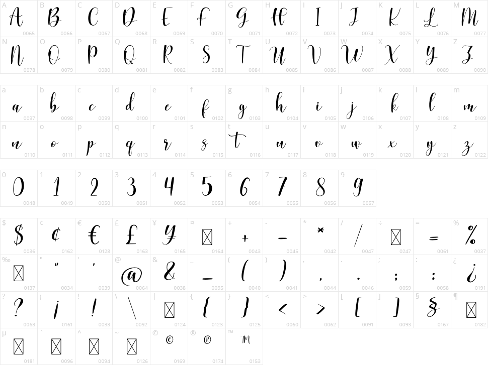 Julia Carlos Character Map