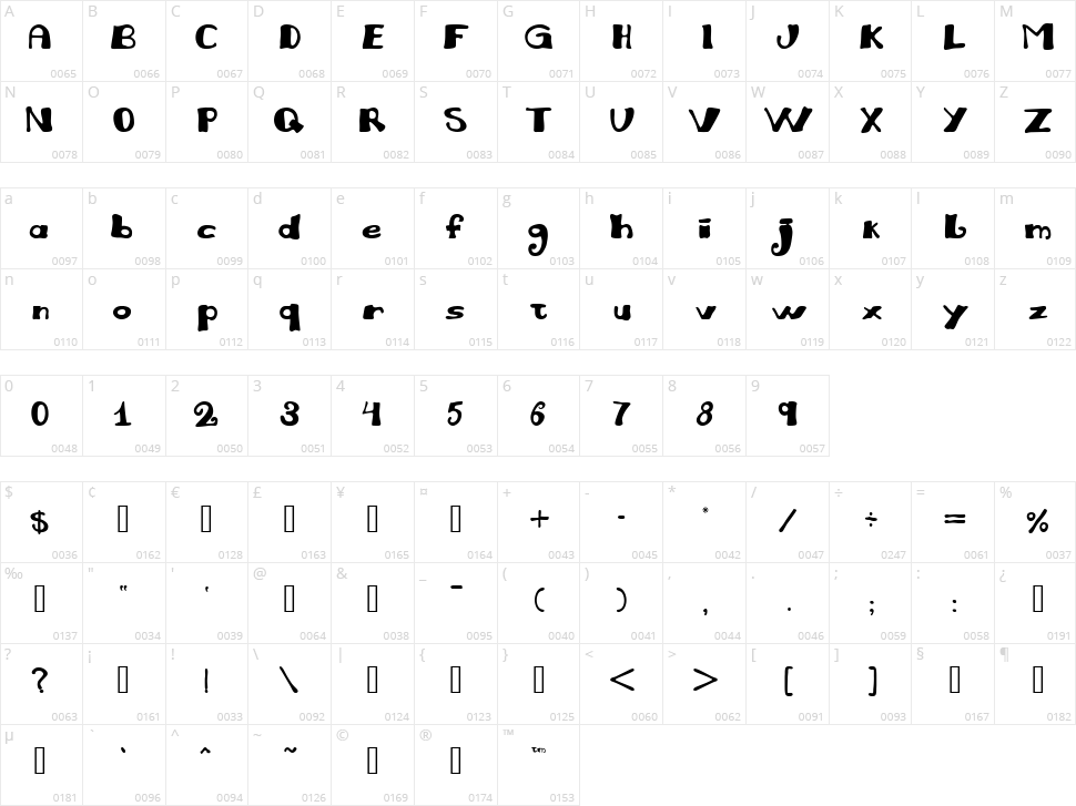 Juliana Character Map