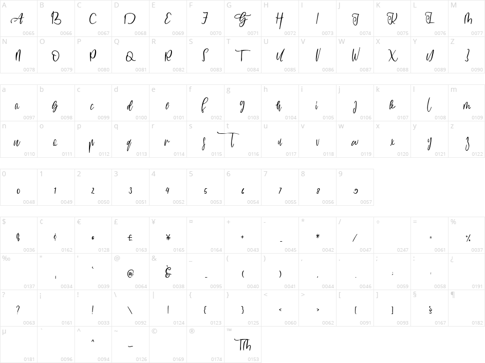 Juliant Character Map