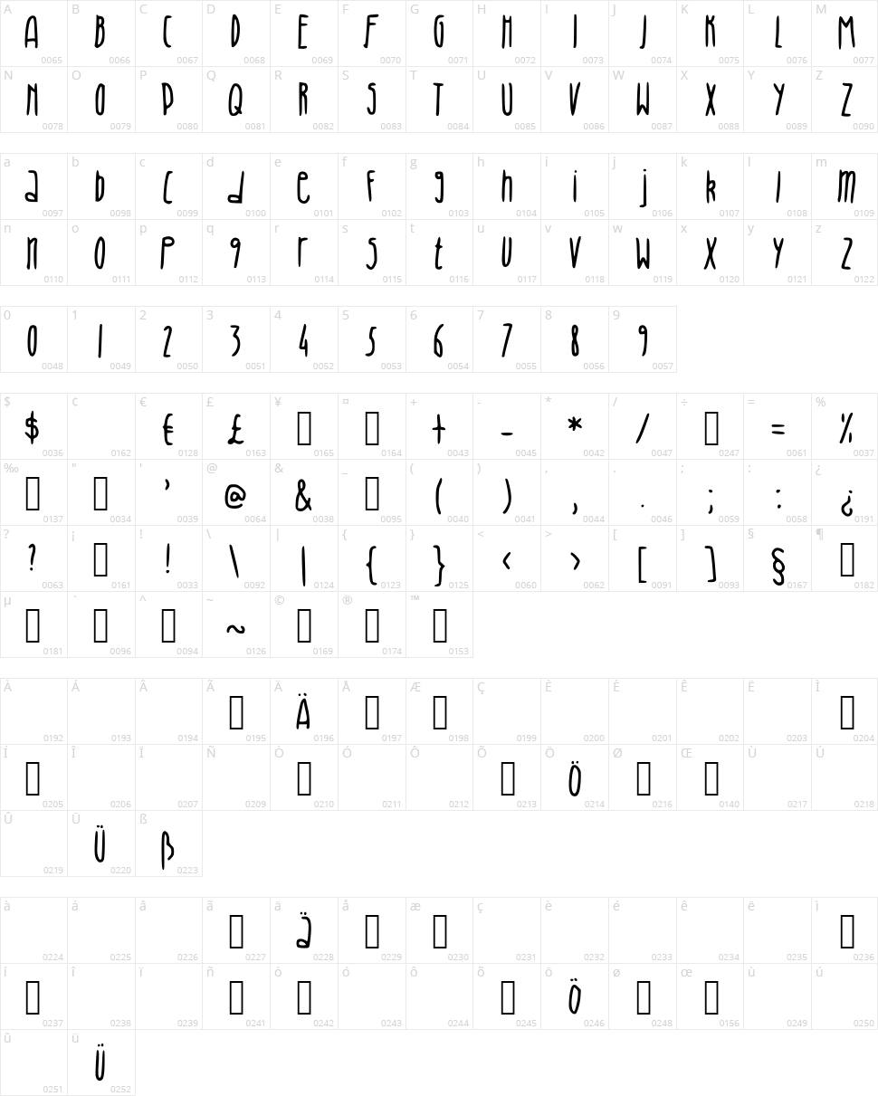 Julia Vintage Character Map