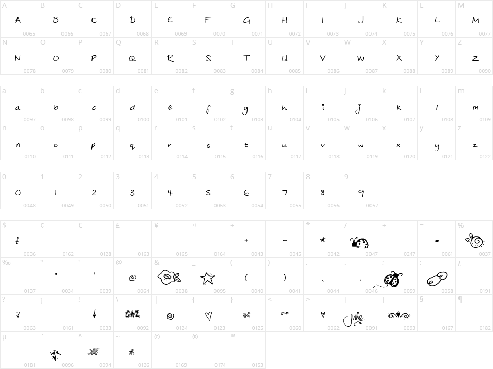Julies Character Map