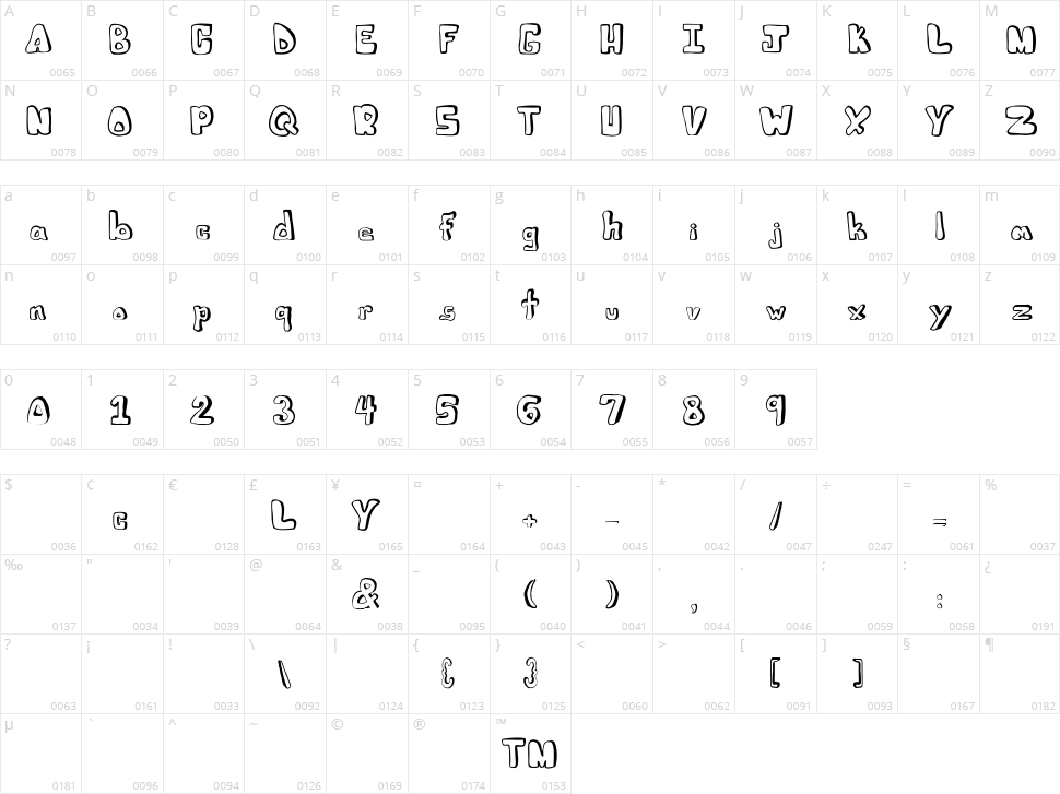 Julie's Character Map