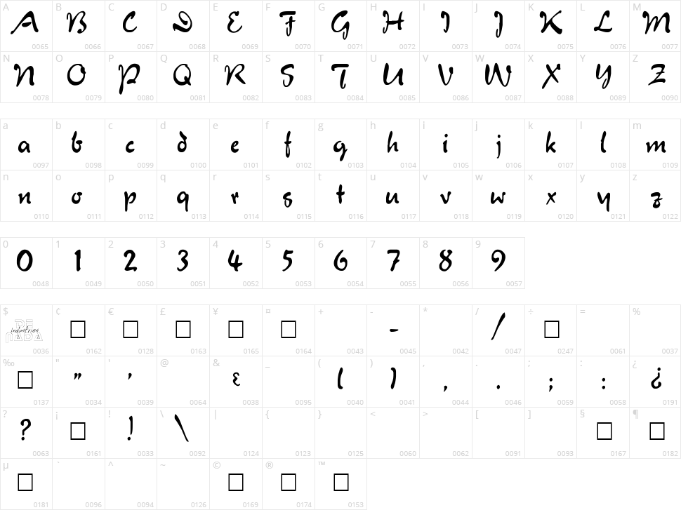 Juliet Character Map