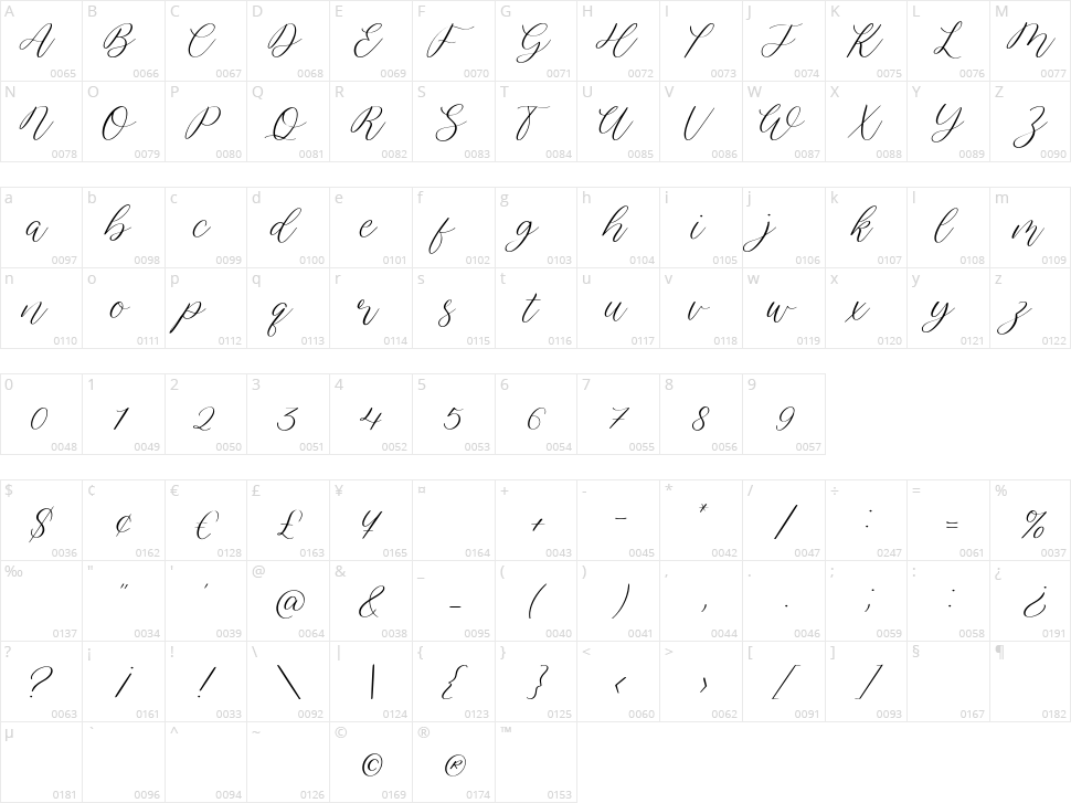 Julietano Character Map