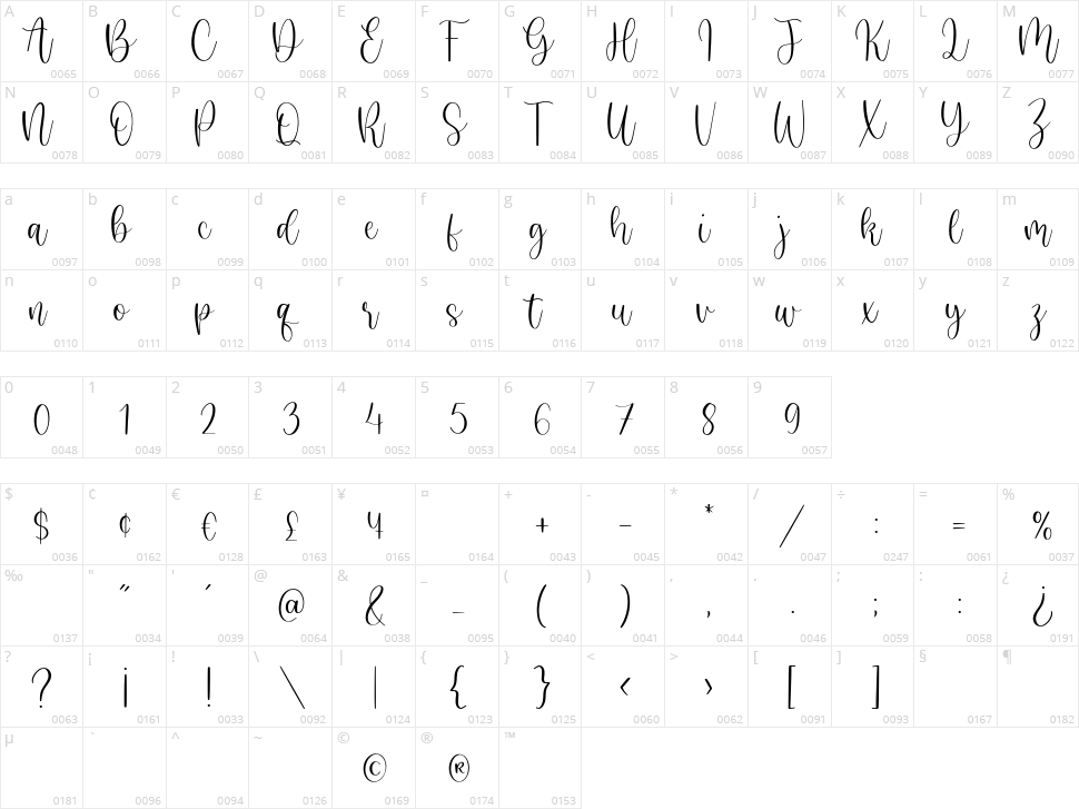 Juliette Garden Character Map