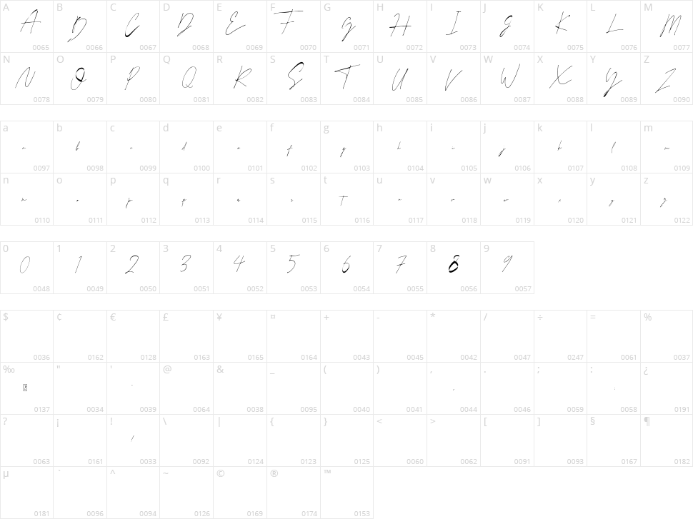 Juliette Character Map