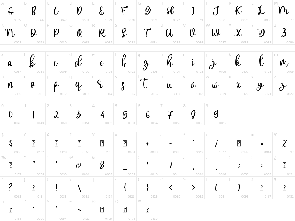Juliette Character Map