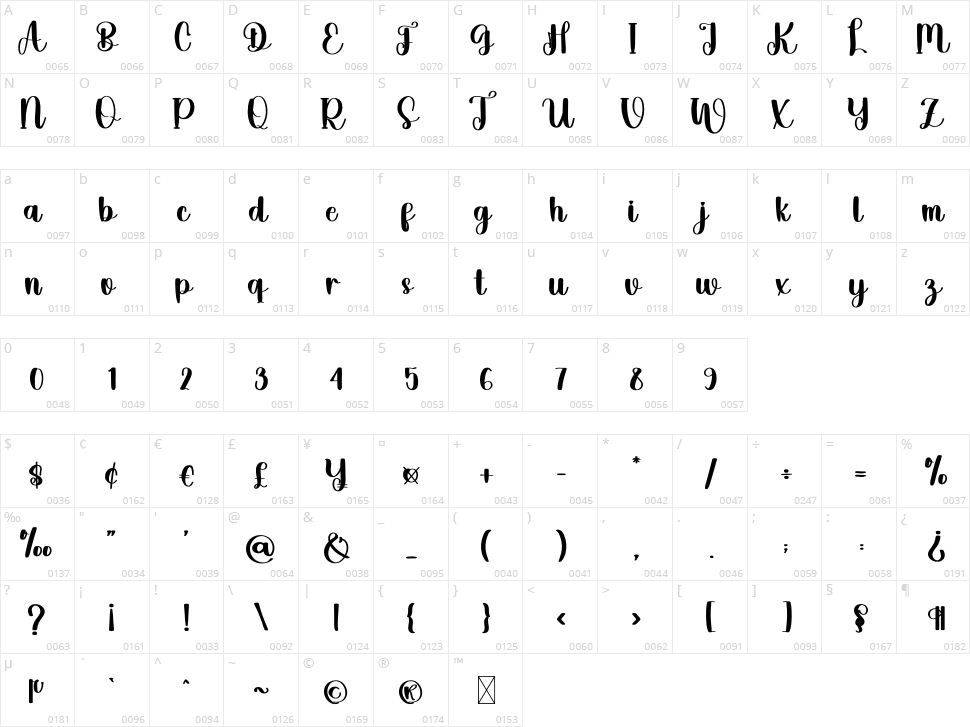Juliette Character Map