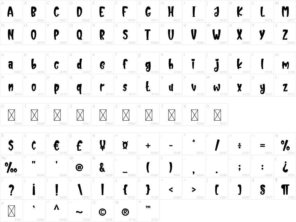 Juliette Character Map