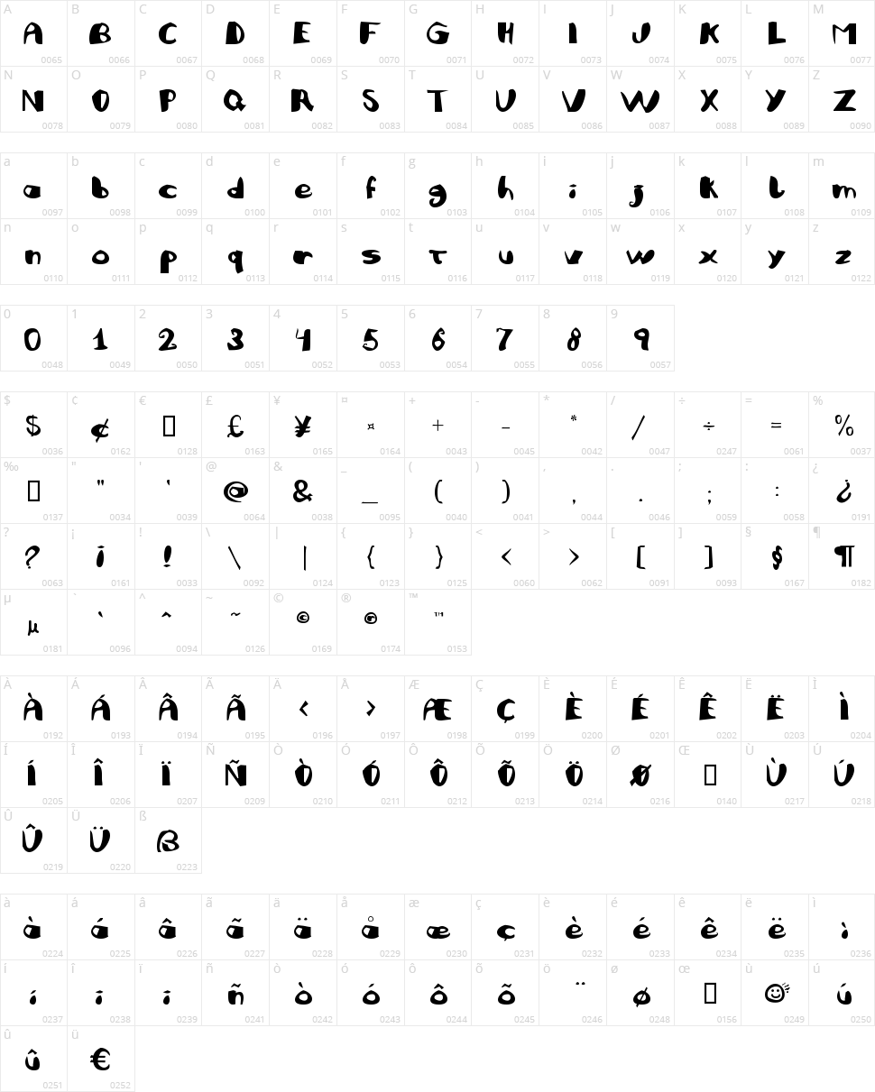 Julifesta Character Map