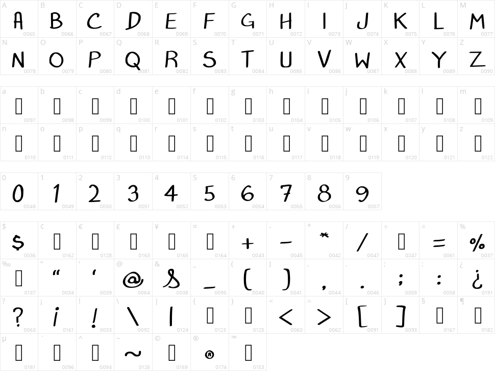 Julios Character Map