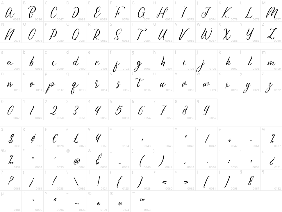 Julistta Character Map