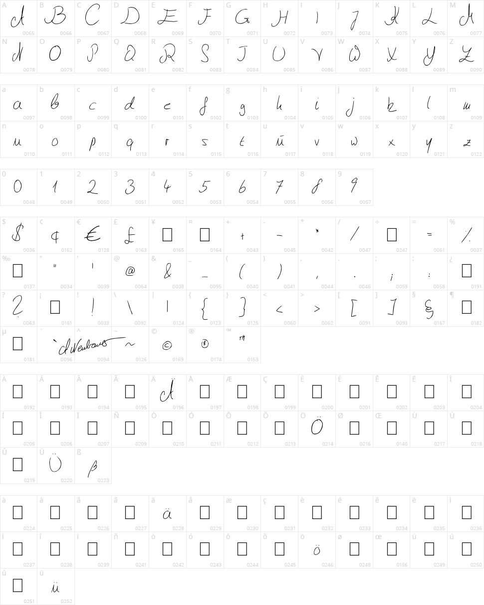 Julliscriptum Character Map