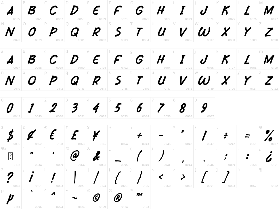 Jumps Over Character Map