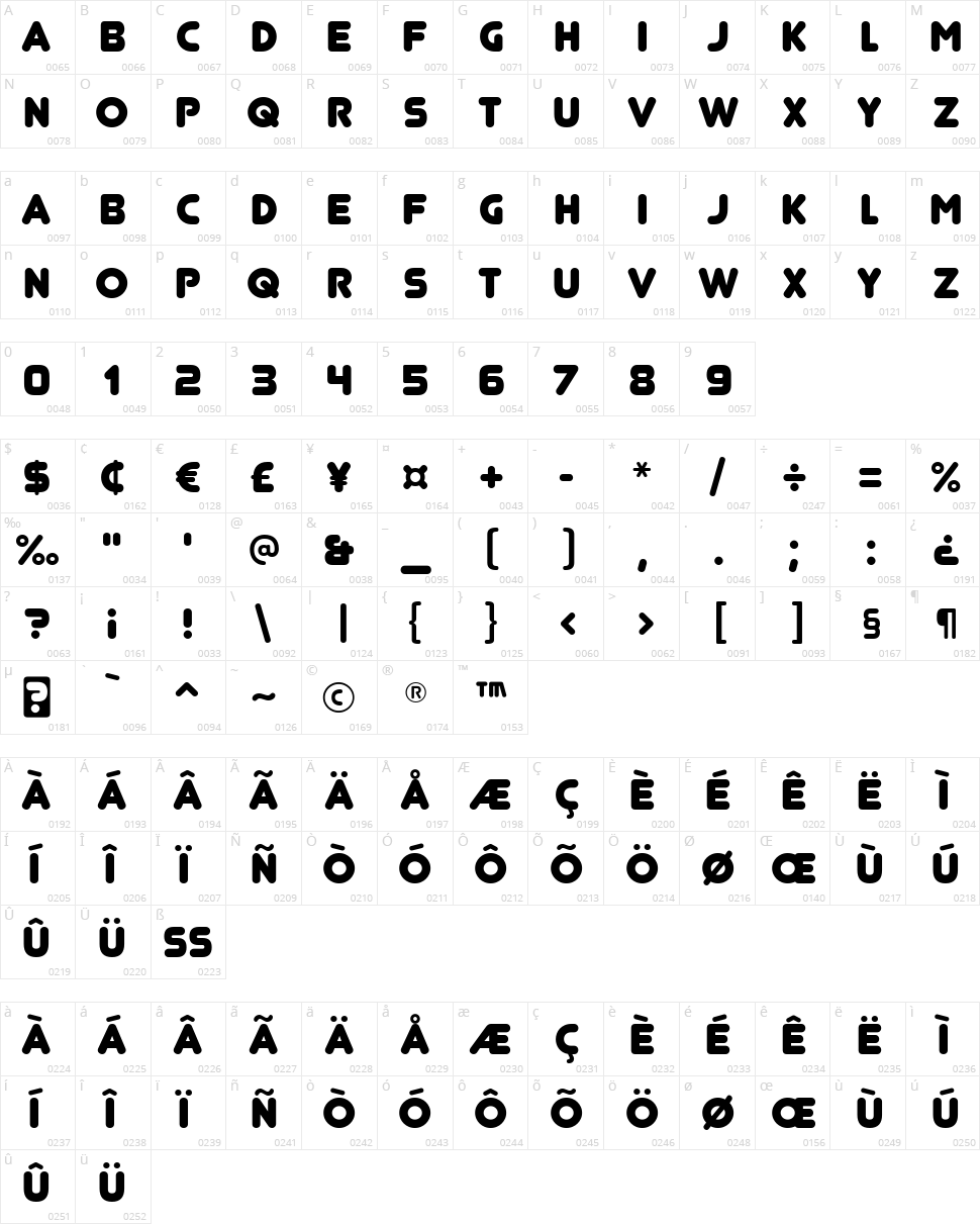 Junegull Character Map