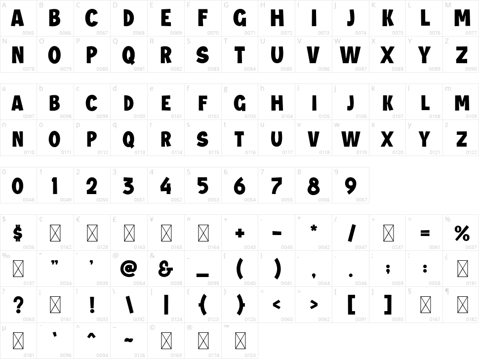 Jungle Adventurer Character Map
