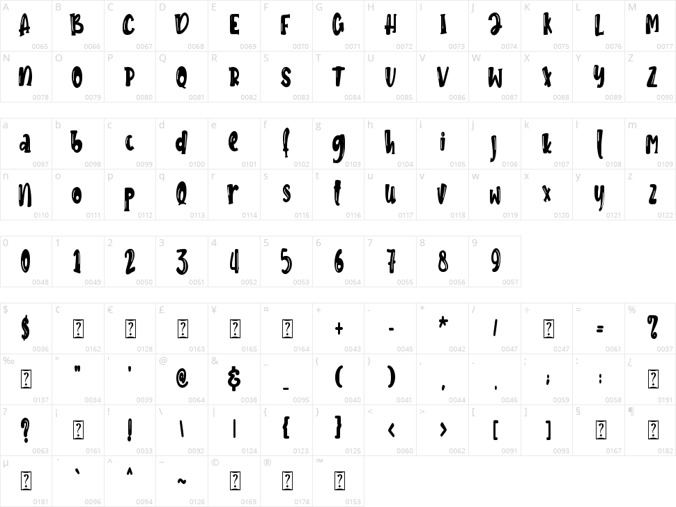Jungle Bird Character Map