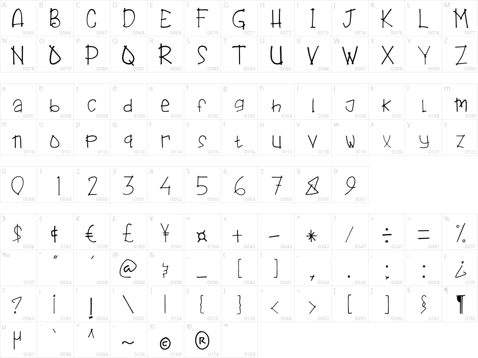 Jungle Bunch Character Map