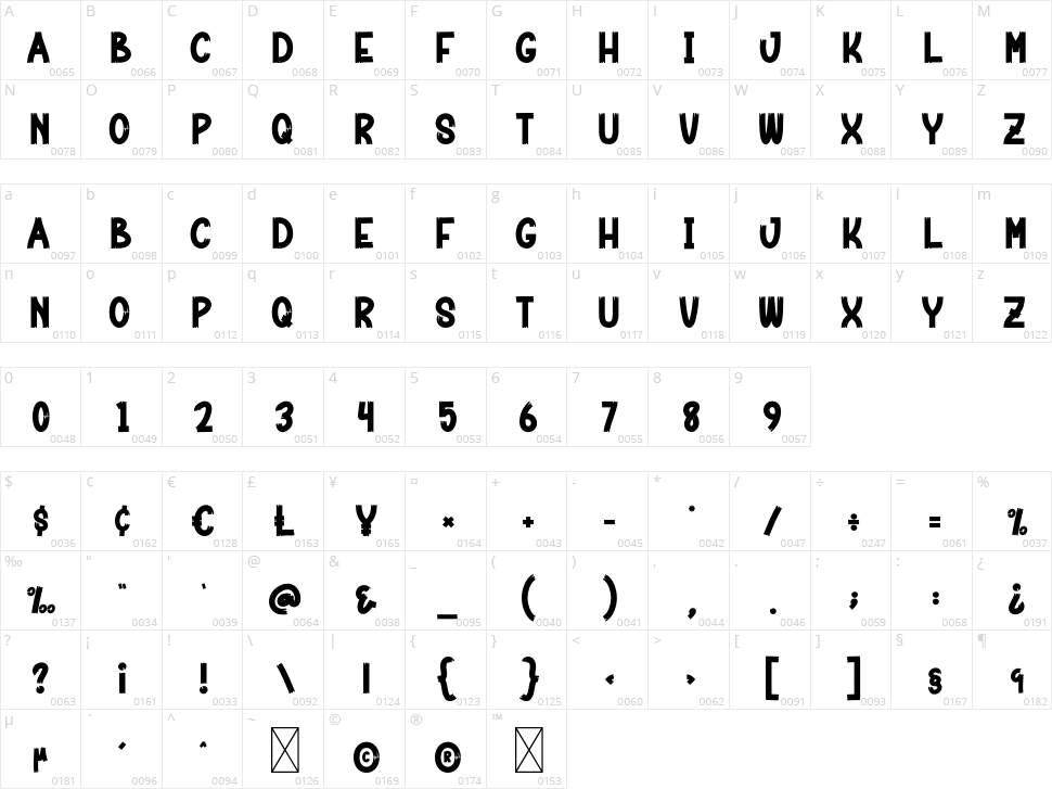 Jungle Camp Character Map