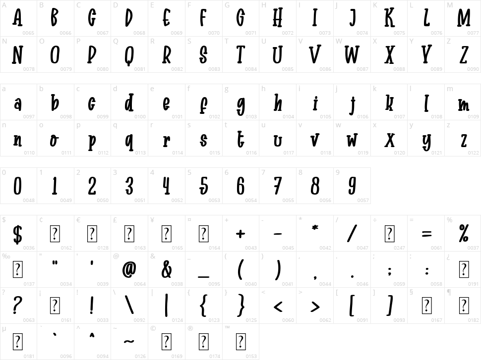 Jungle Friends Character Map
