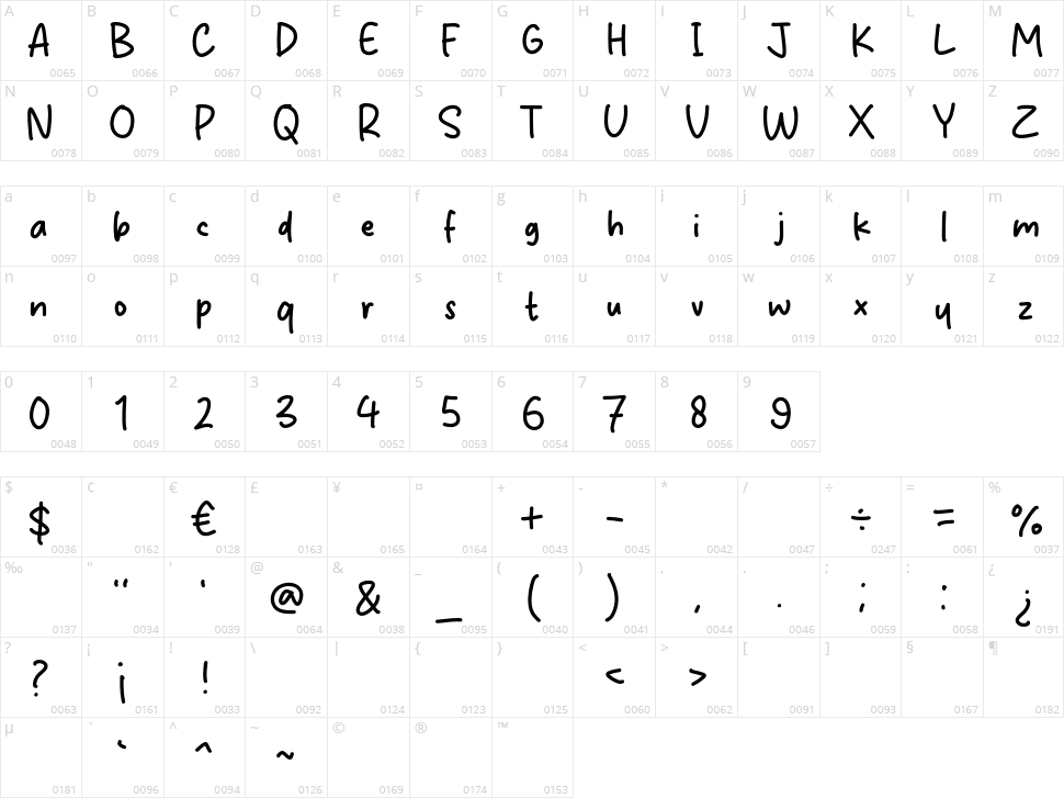 Jungle Island Character Map