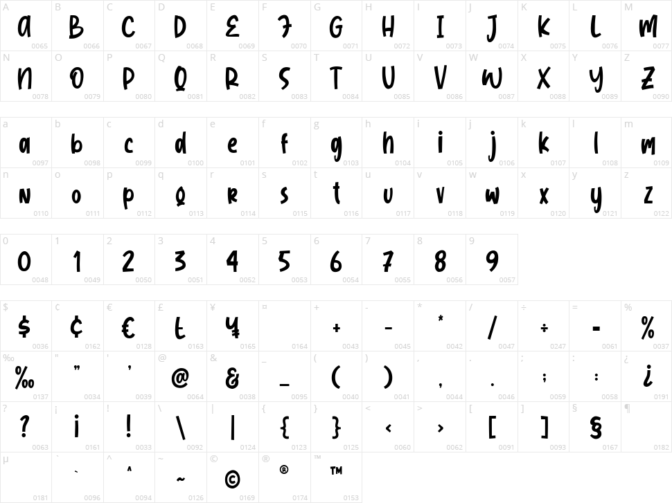 Jungle Land Character Map