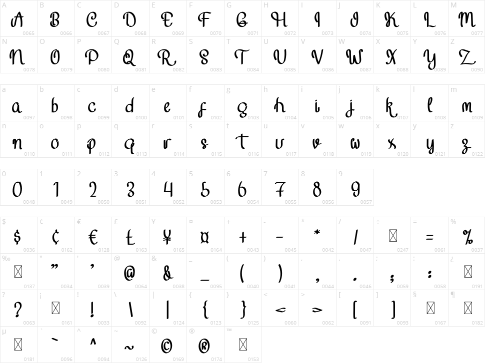 Jungle Queen Character Map