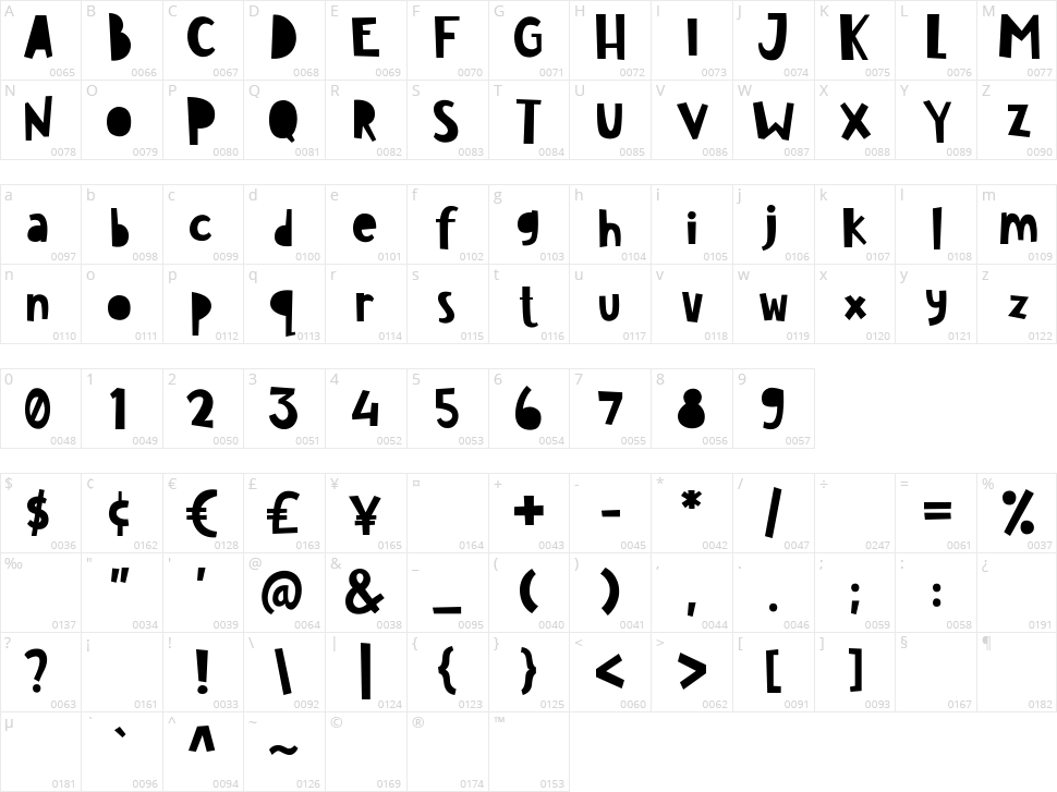 Jungle Roar Character Map