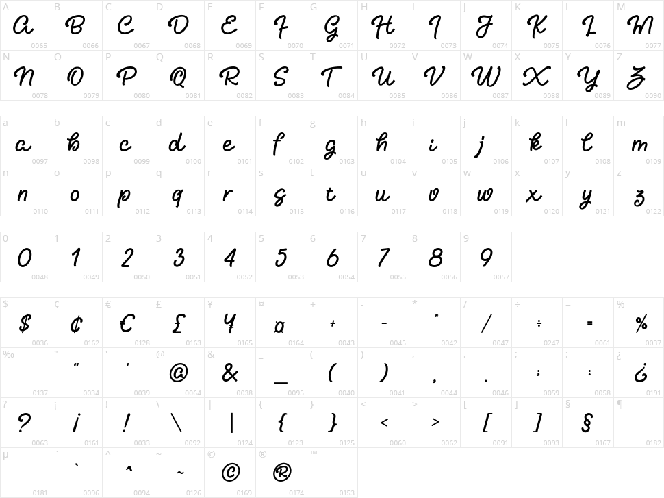 Jungle Rumble Character Map