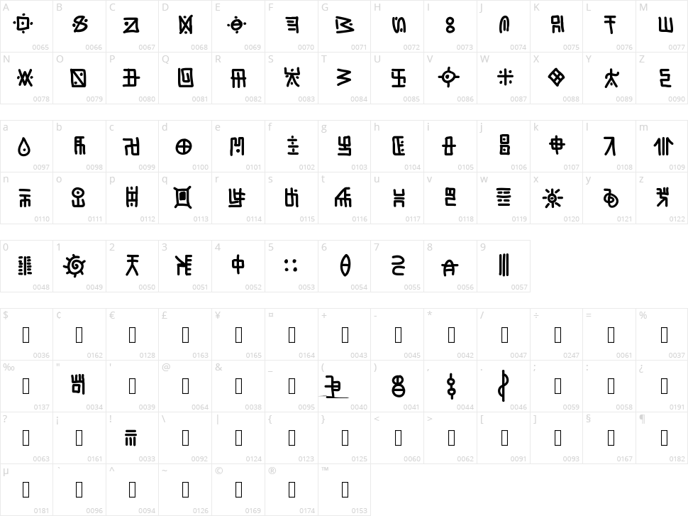 Jungle Slang Character Map