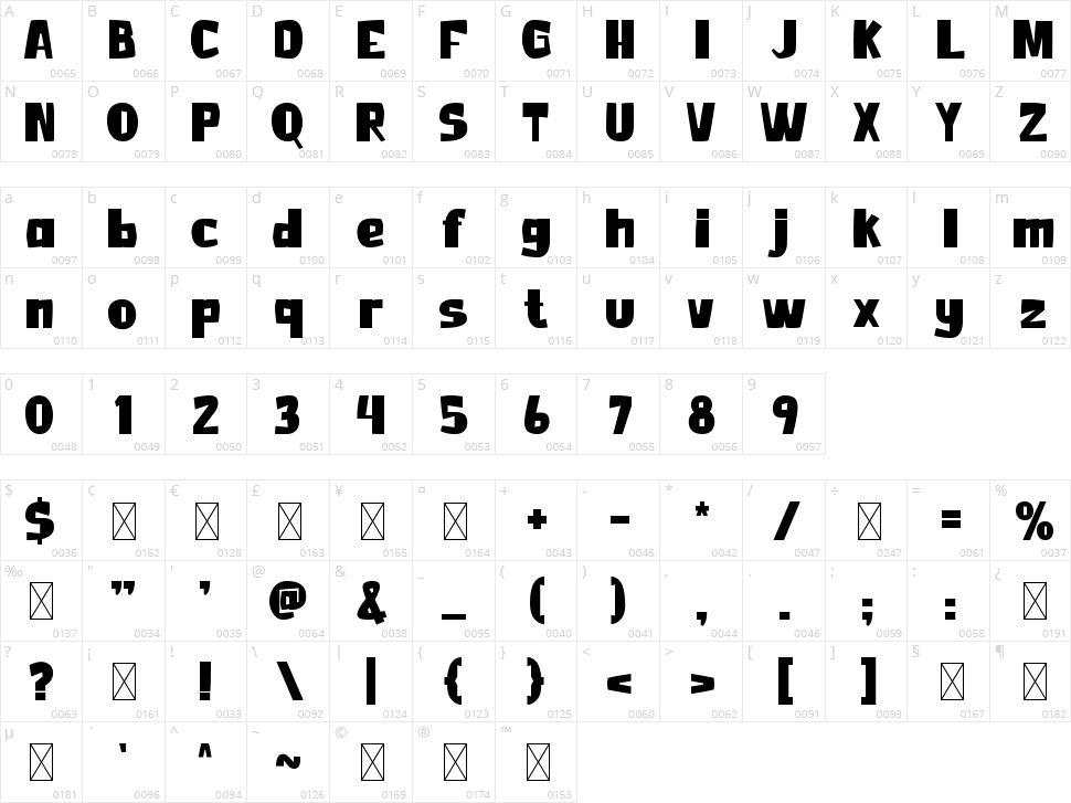 Jungle View Character Map