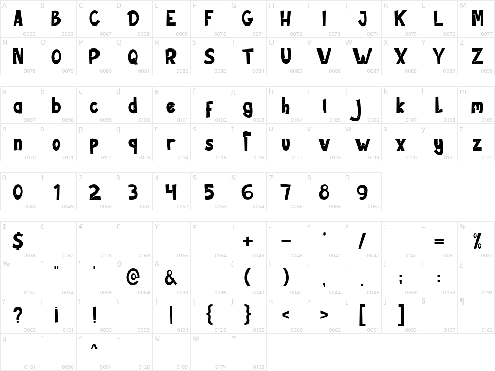 Jungle Zone Character Map