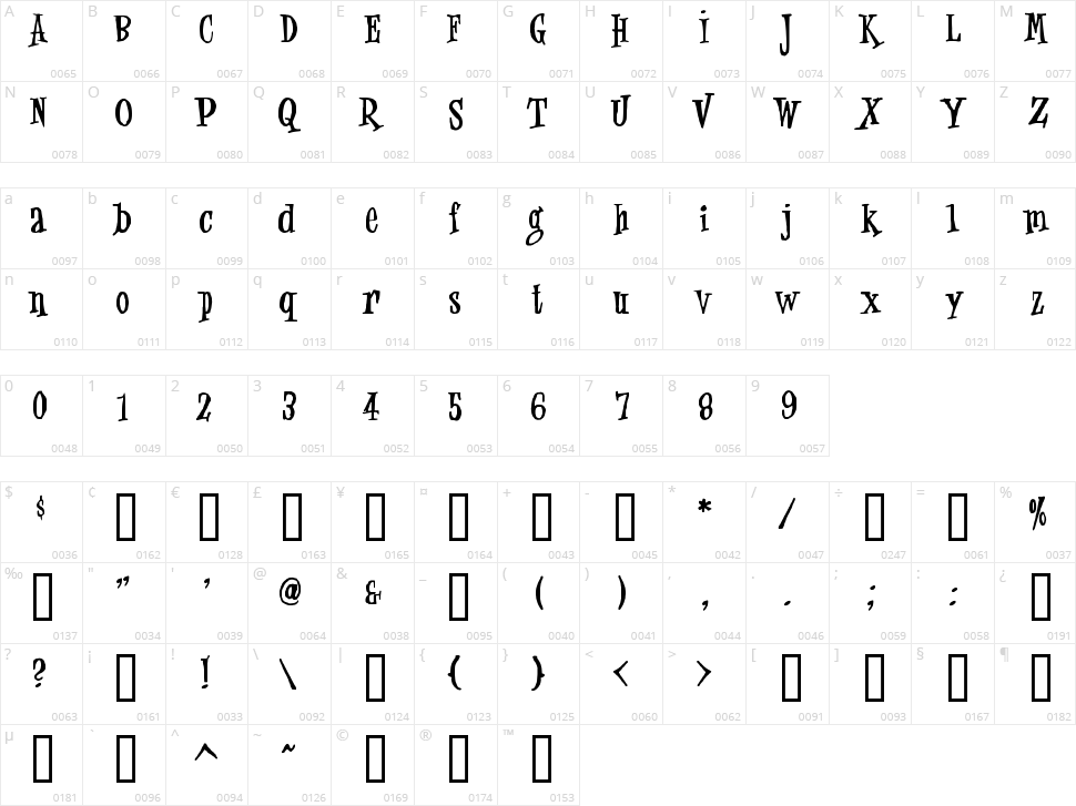 Jungle Juice Character Map