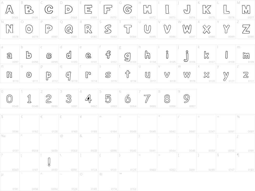 Jungle Junk Character Map