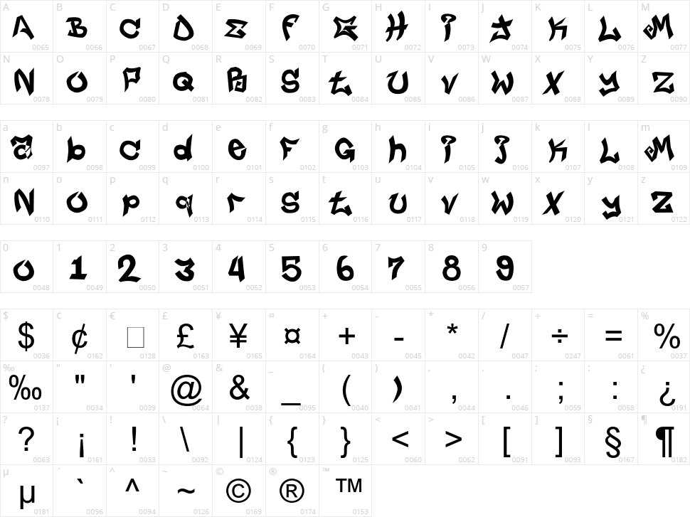 Jungle Life Character Map