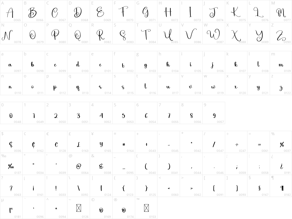 Jungle Character Map