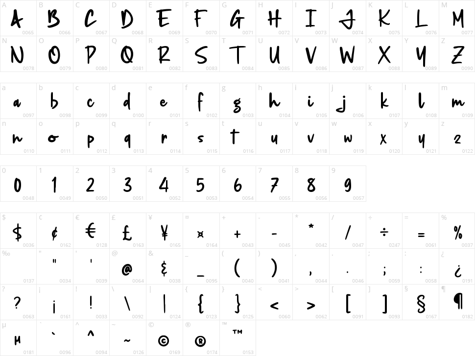 Jungledise Character Map