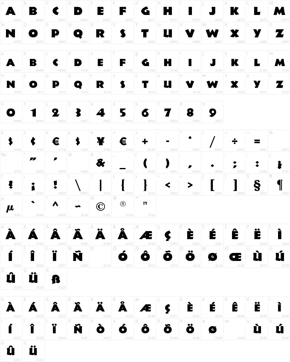 Jungle Fever Character Map