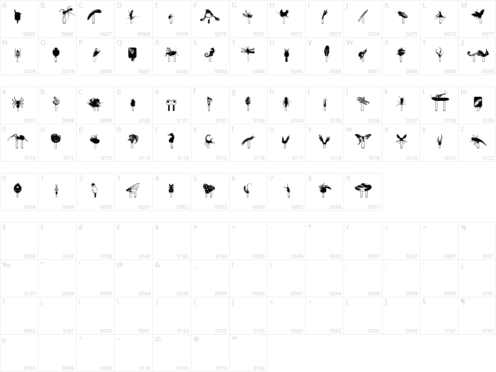 Junglefood Character Map