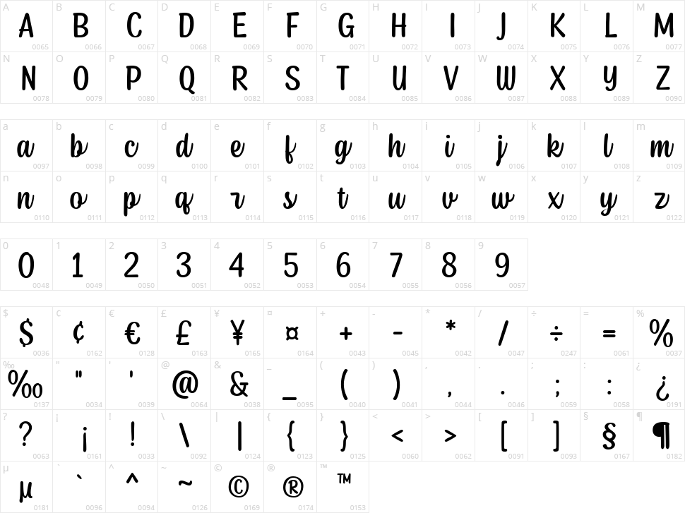 Junior Prince Character Map