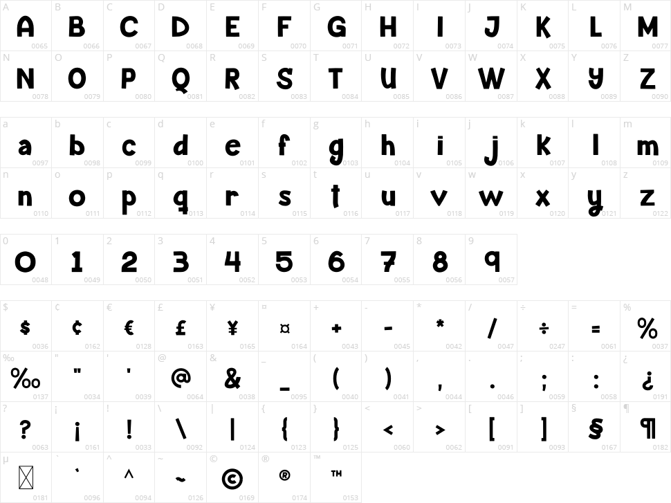 Junior Character Map
