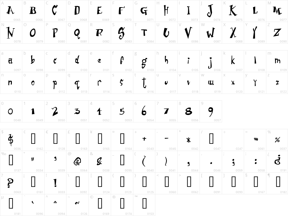 Junior & Stinky Character Map