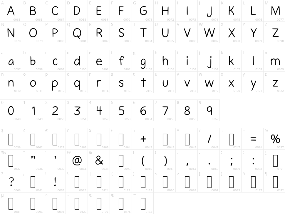 Juniper Character Map