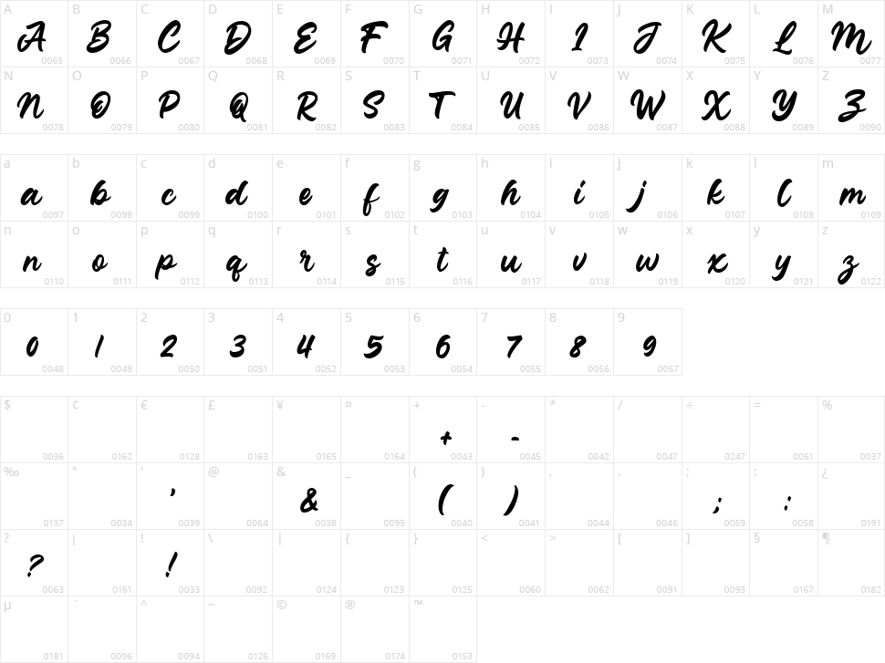 Junkies Style Character Map