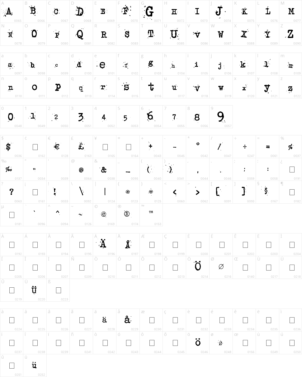 Junko's Typewriter Character Map