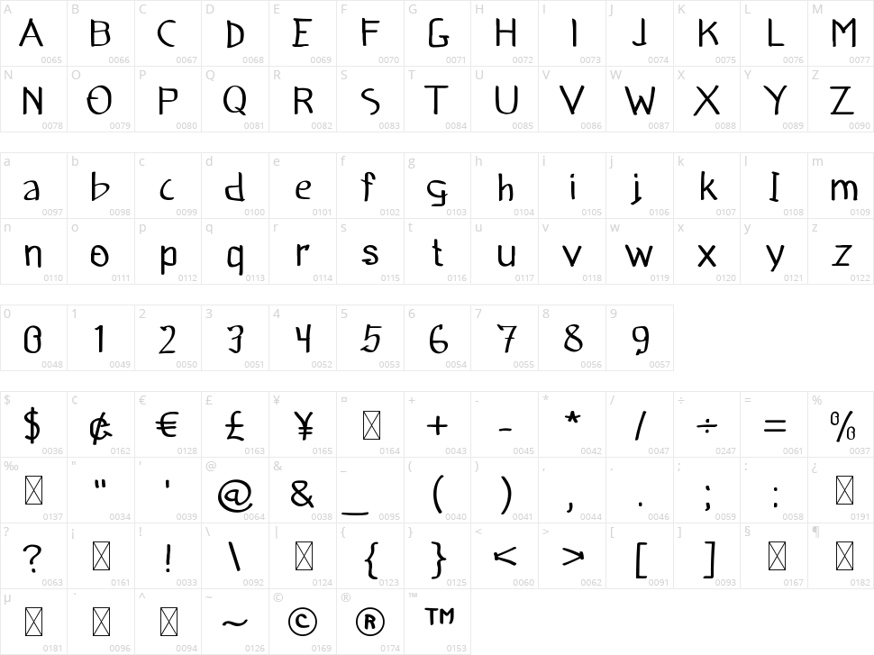 Junkrik Character Map